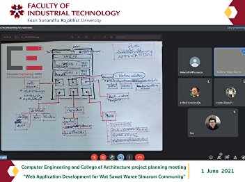 Computer Engineering and College of
Architecture project planning meeting
